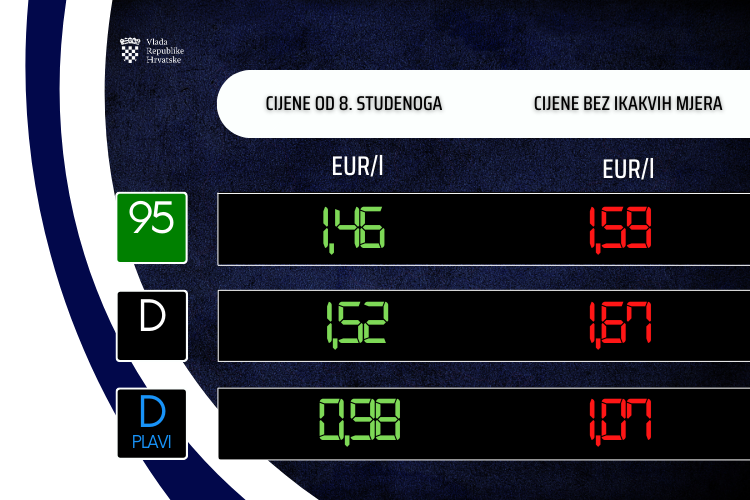 Slika /slike/Vijesti/2022/Gorivo 8.studenoga.png